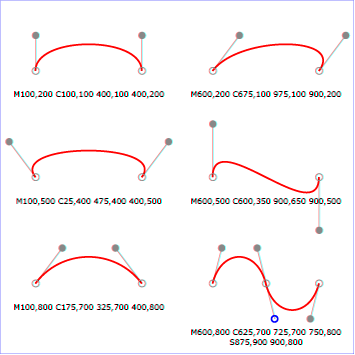 Примеры кривой Безье на одиночном сегменте